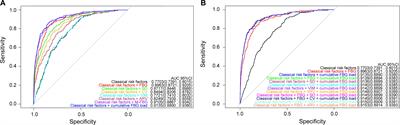 Risk prediction of diabetic retinopathy based on visit-to-visit fasting blood glucose indices